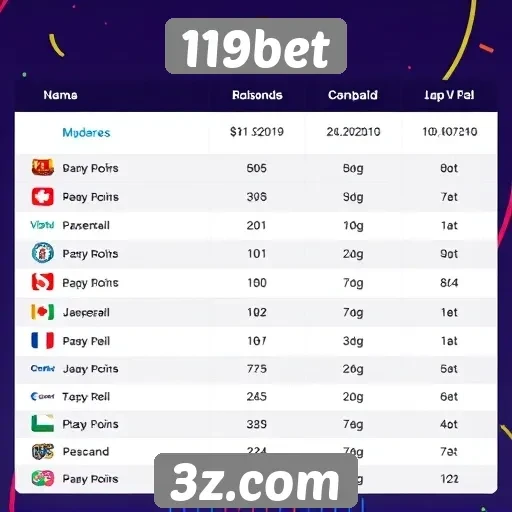 Comparativa entre 119bet e concorrentes do setor