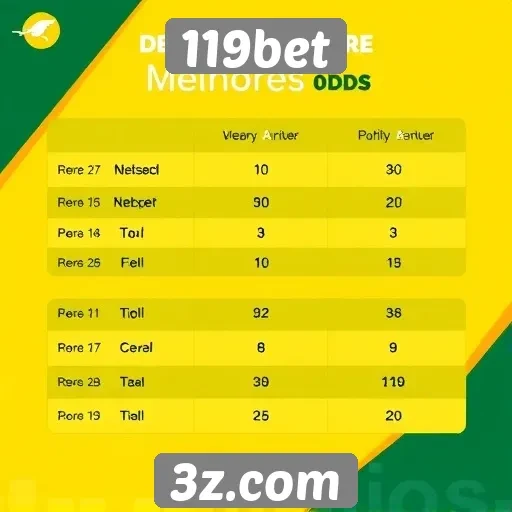 Comparativo de odds entre 119bet e concorrentes
